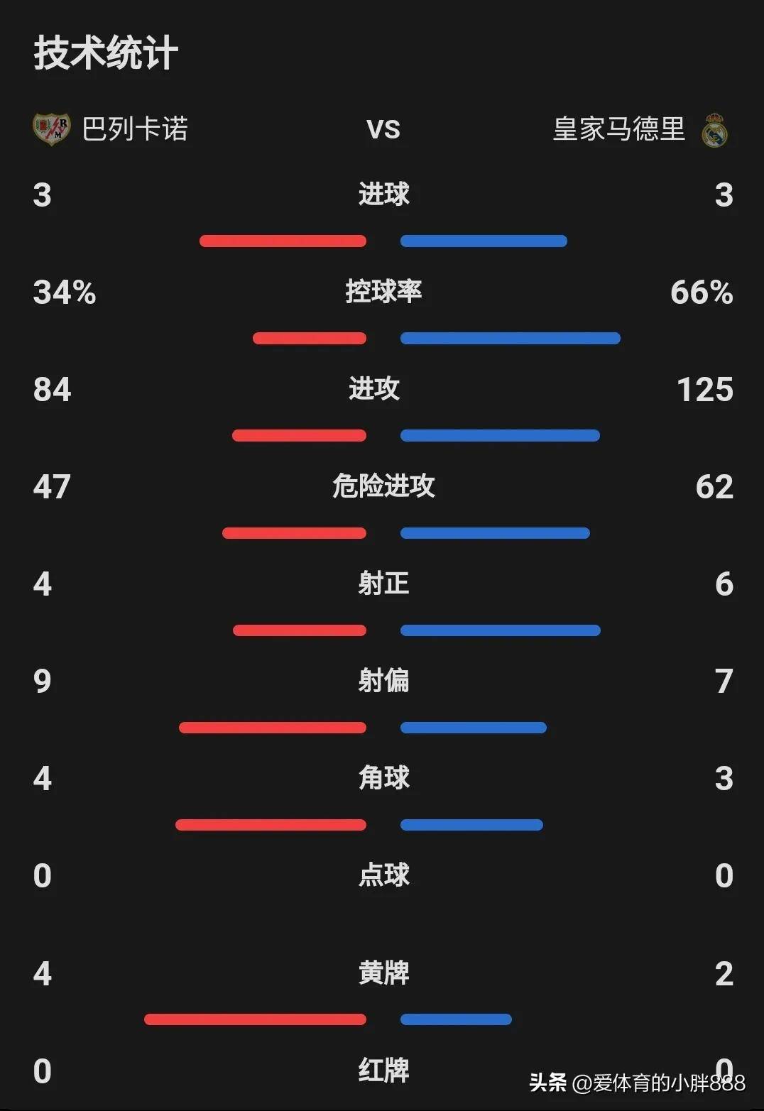 爱游戏体育娱乐-皇马逆转取胜，升至积分榜首